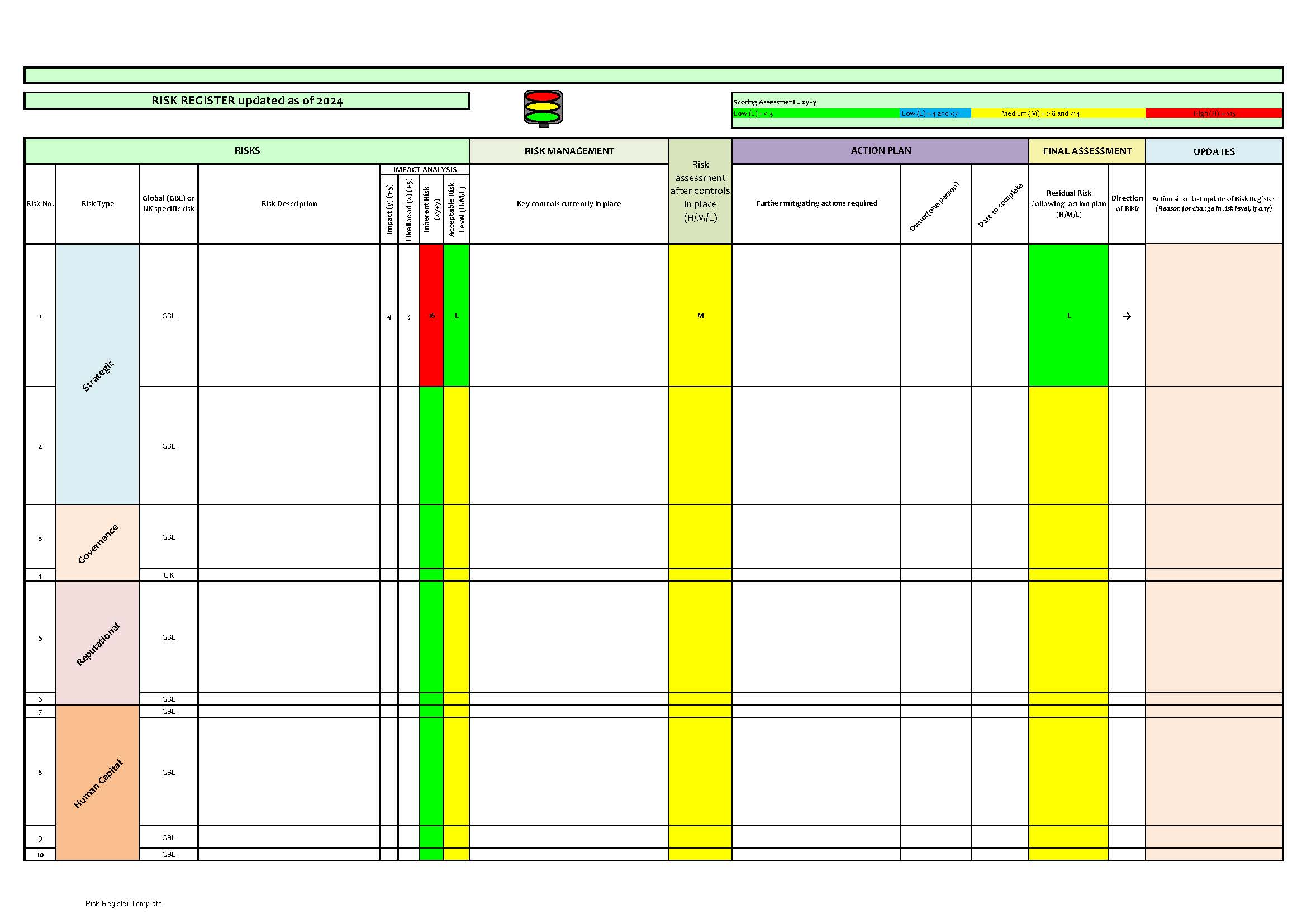 Risk Register Template
